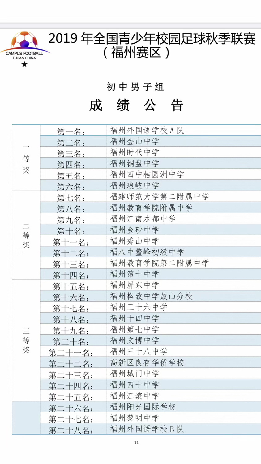 初中男子一等奖.jpg