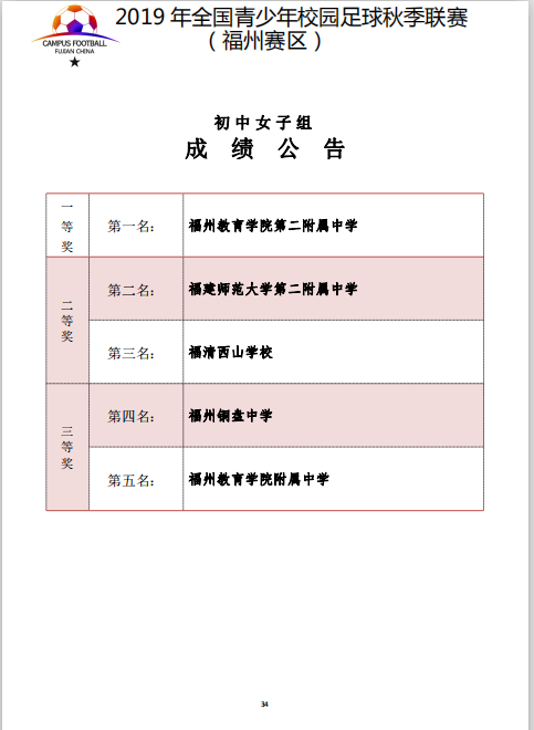 初中女子三等奖.jpg