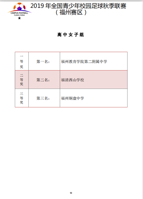高中女子三等奖.jpg