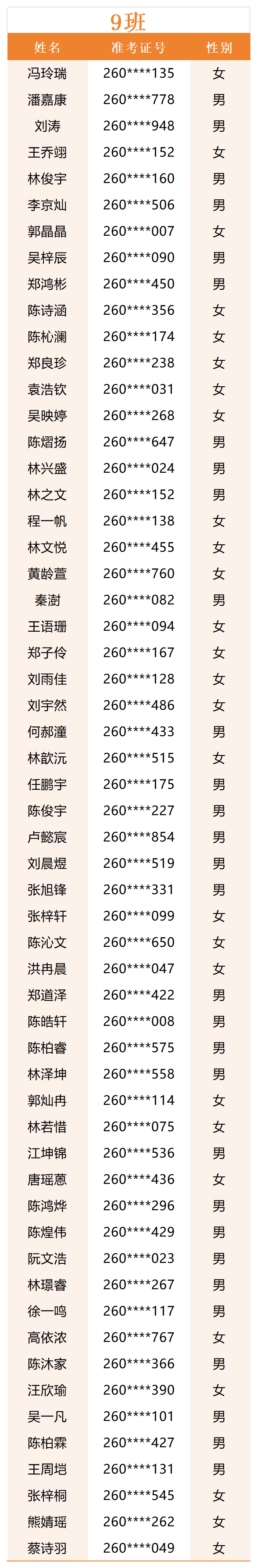 新高一分班_Sheet1(9).png