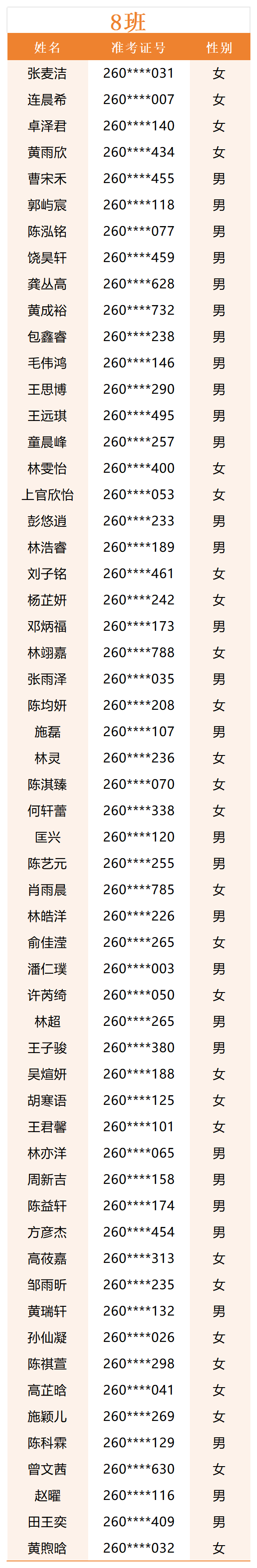 新高一分班_Sheet1(7).png