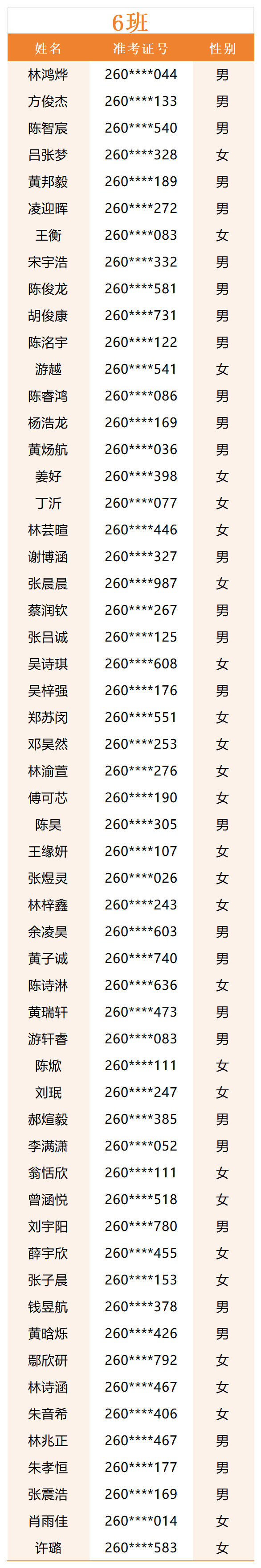 新高一分班_Sheet1(5).png