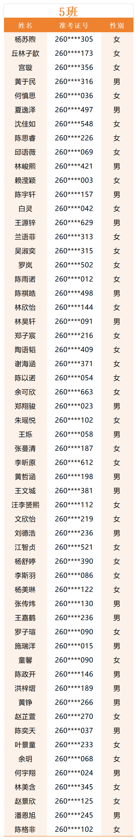 新高一分班_Sheet1(4).png