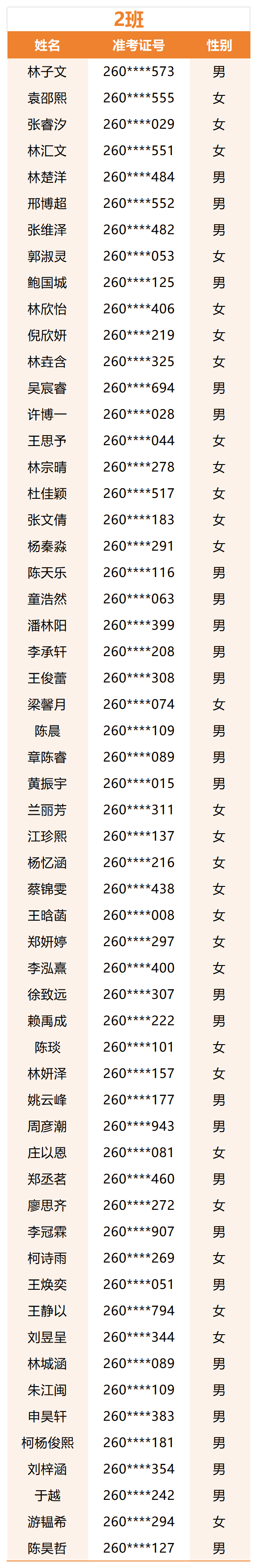 新高一分班_Sheet1(1).png