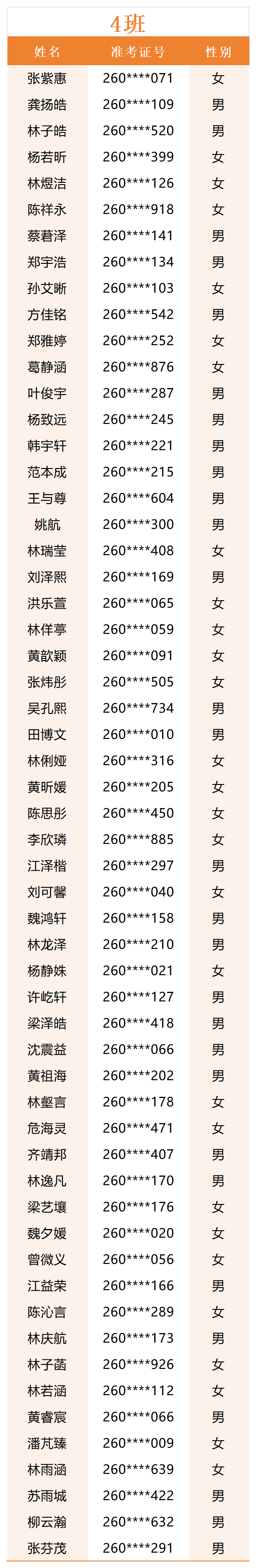 新高一分班_Sheet1(3).png