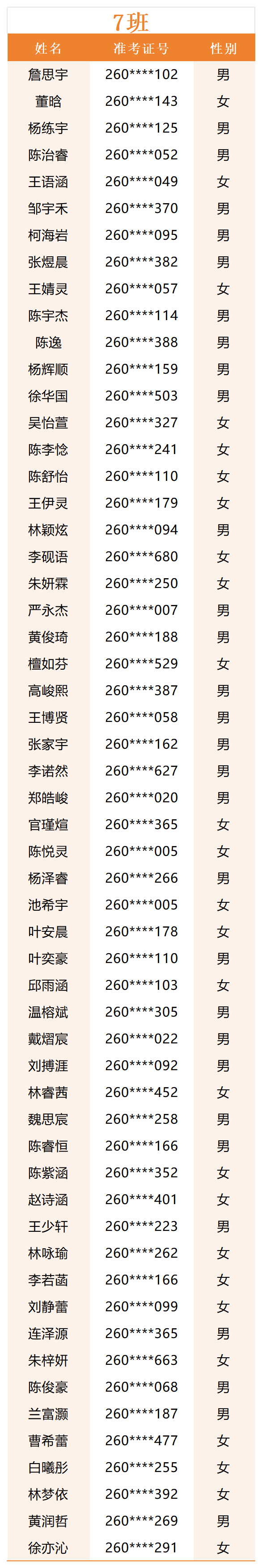 新高一分班_Sheet1(6).png